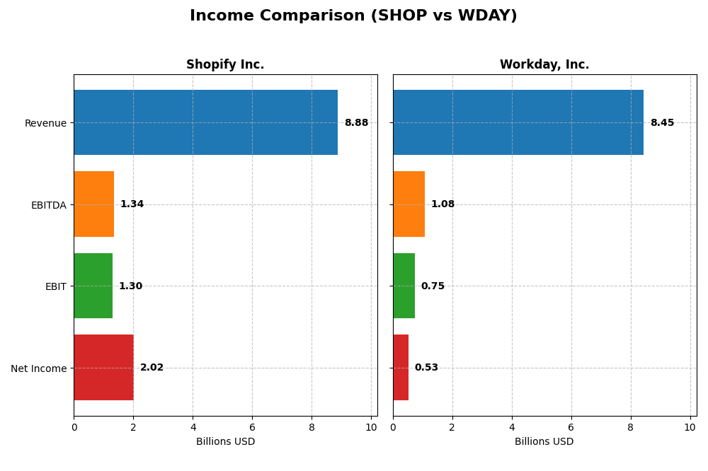 income comparison