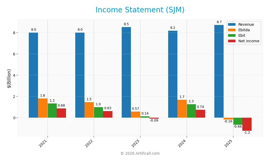 income statement