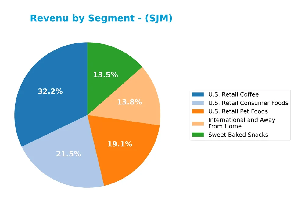 revenue by segment