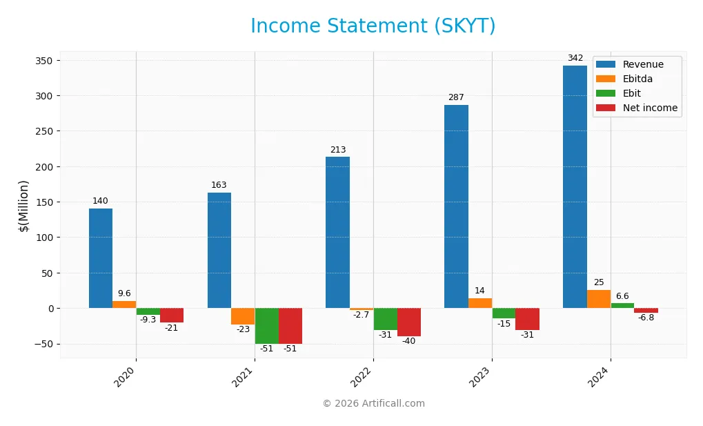 income statement