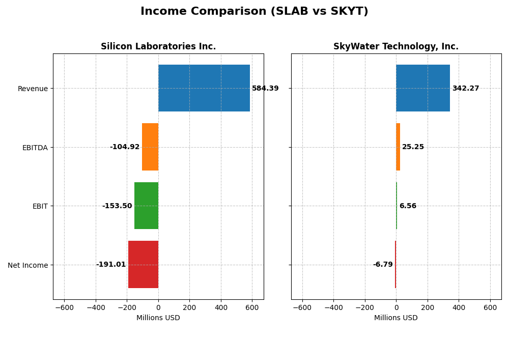 income comparison