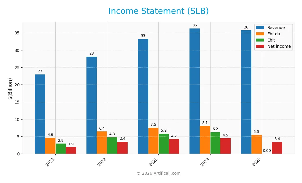 income statement