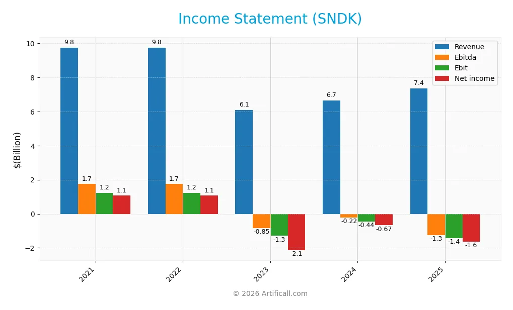 income statement