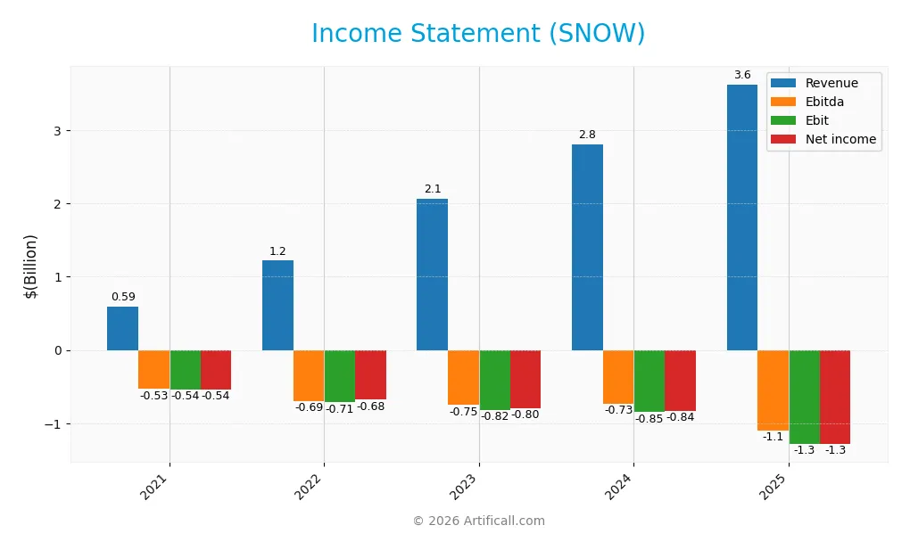 income statement