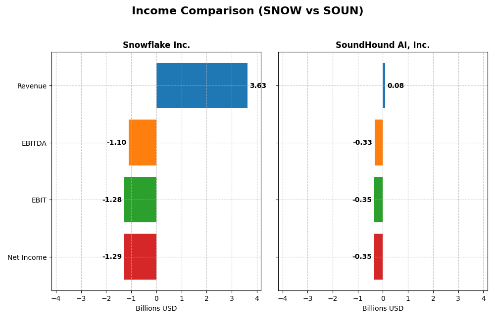 income comparison