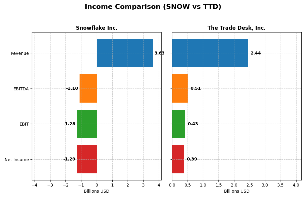 income comparison