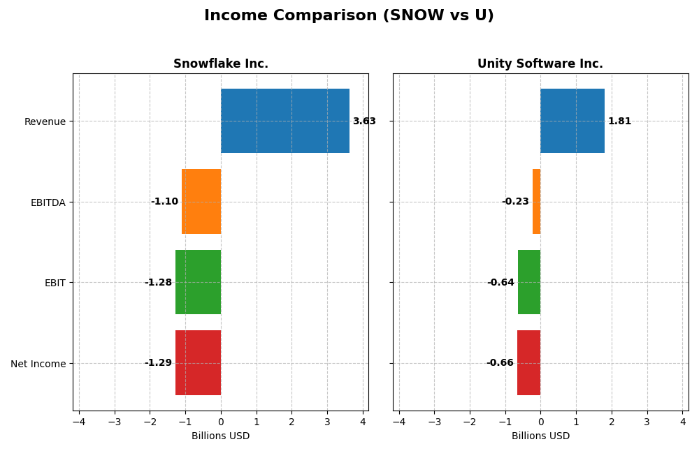 income comparison