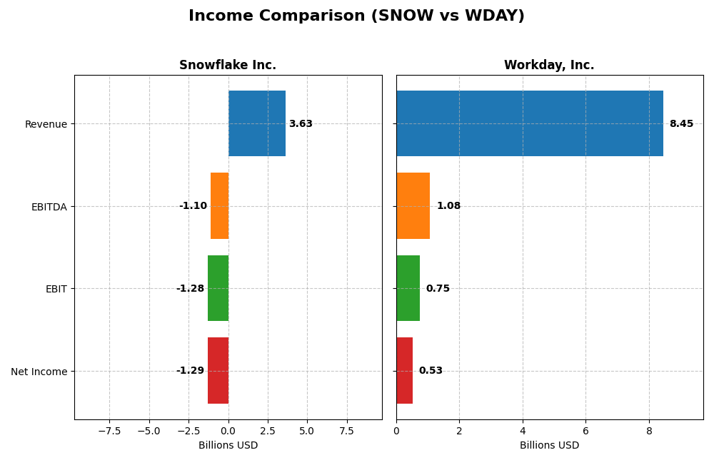 income comparison