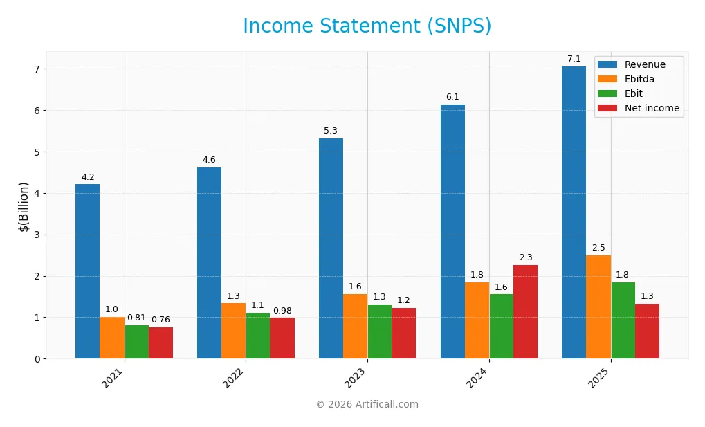 income statement