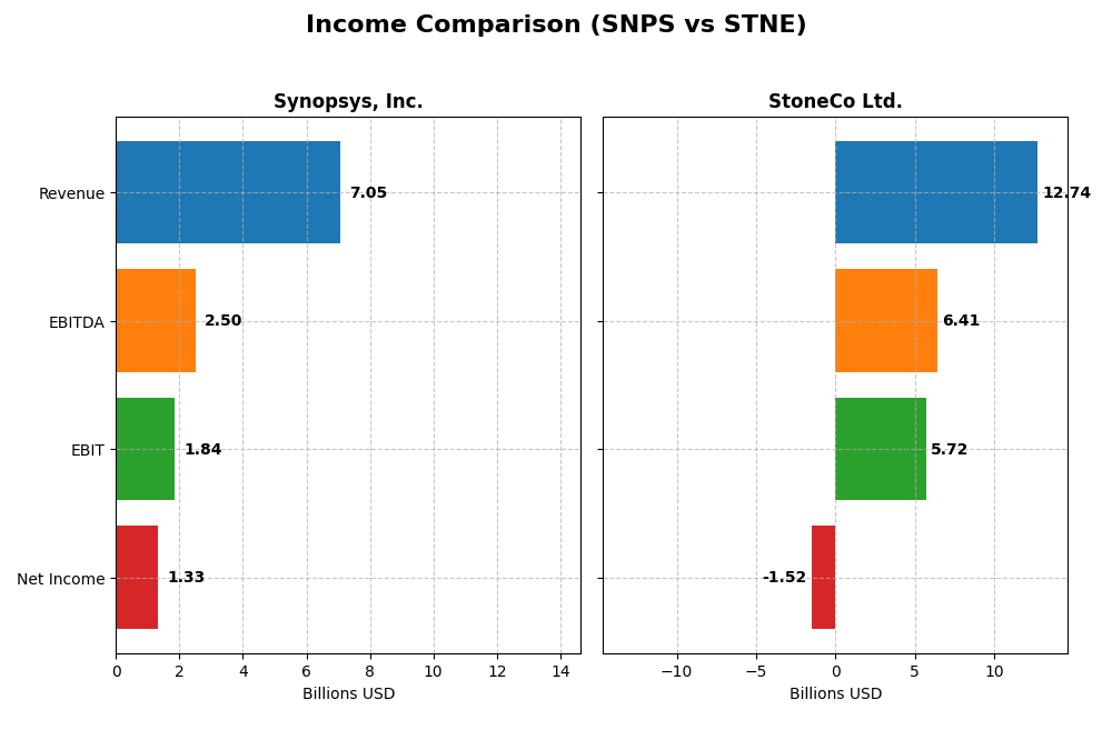 income comparison