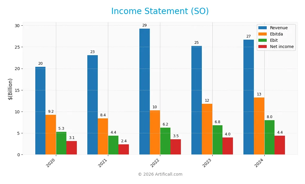 income statement