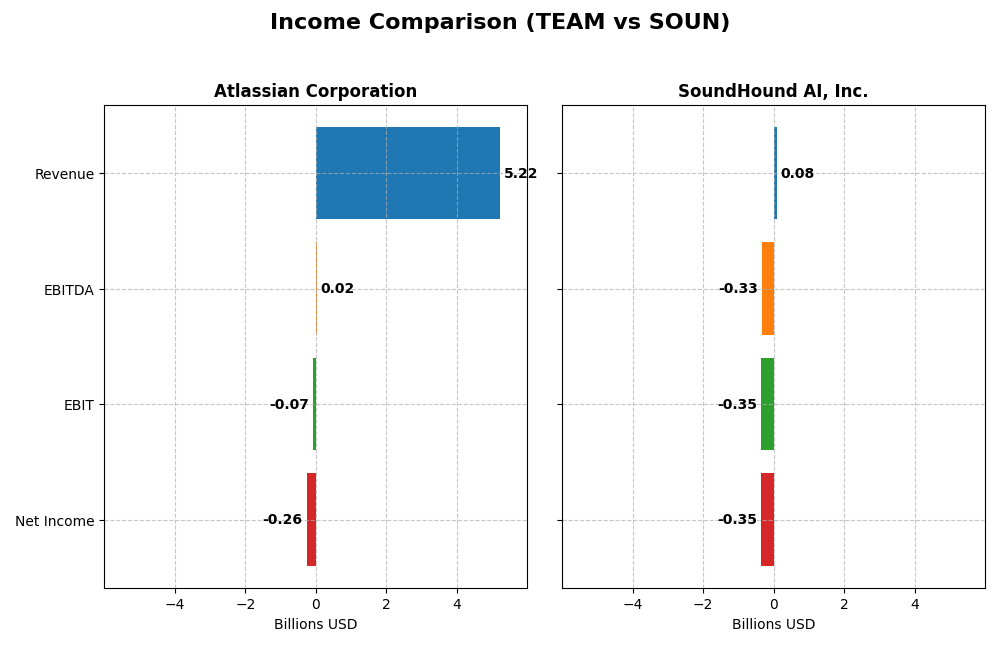 income comparison