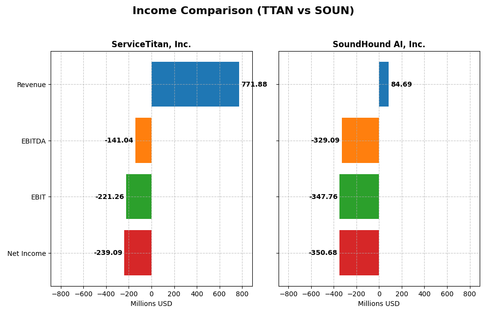 income comparison