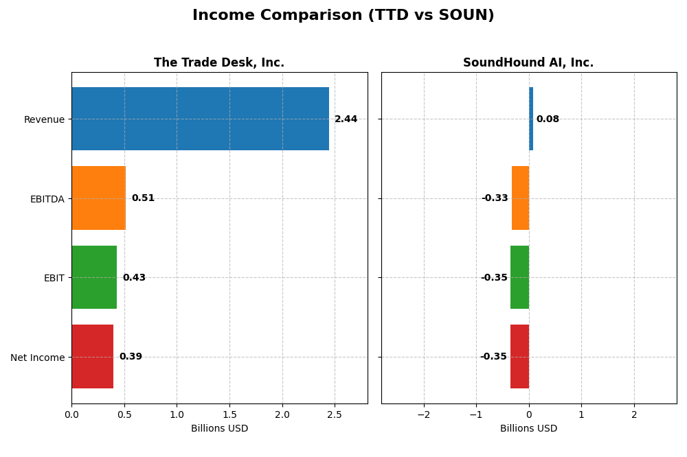 income comparison
