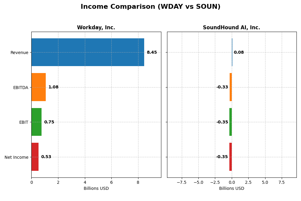 income comparison