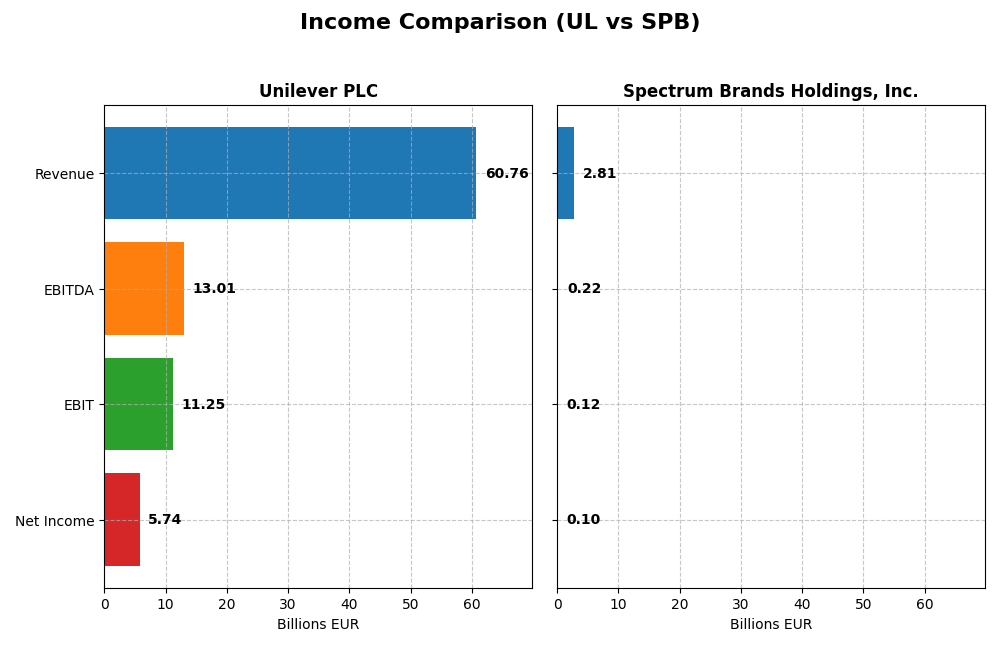 income comparison