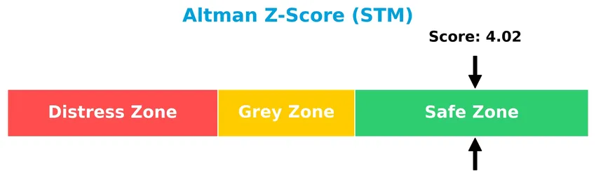 altman z score analysis