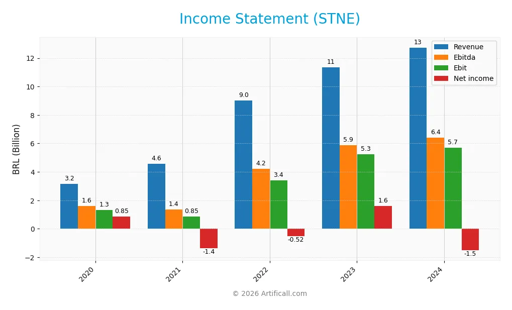 income statement