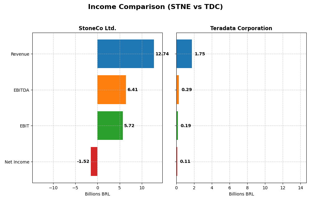 income comparison