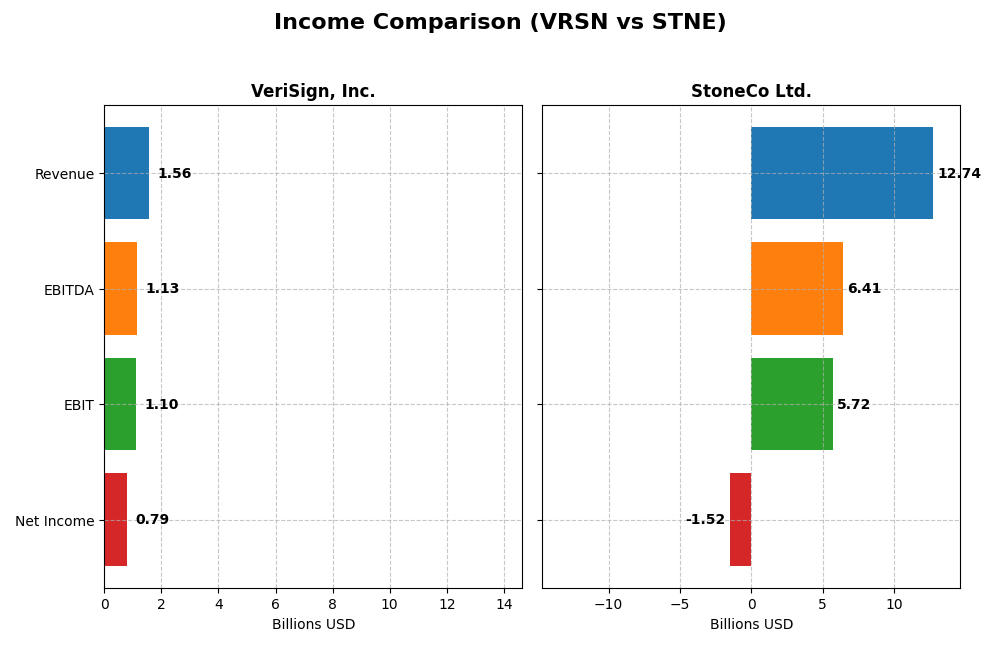 income comparison