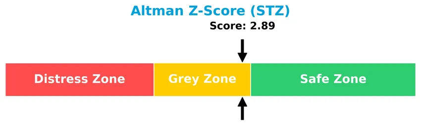 altman z score analysis