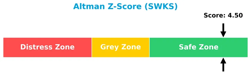 altman z score analysis