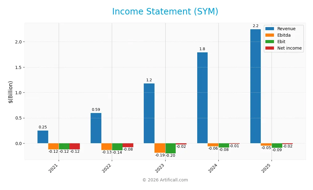 income statement