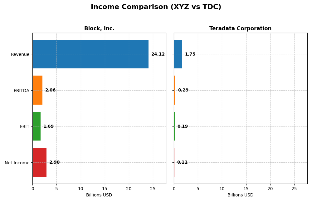 income comparison
