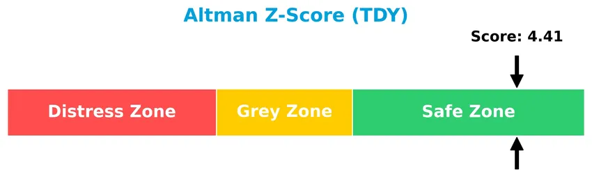 altman z score analysis