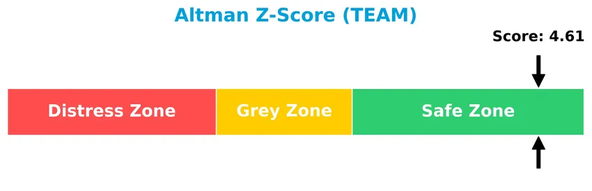 altman z score analysis
