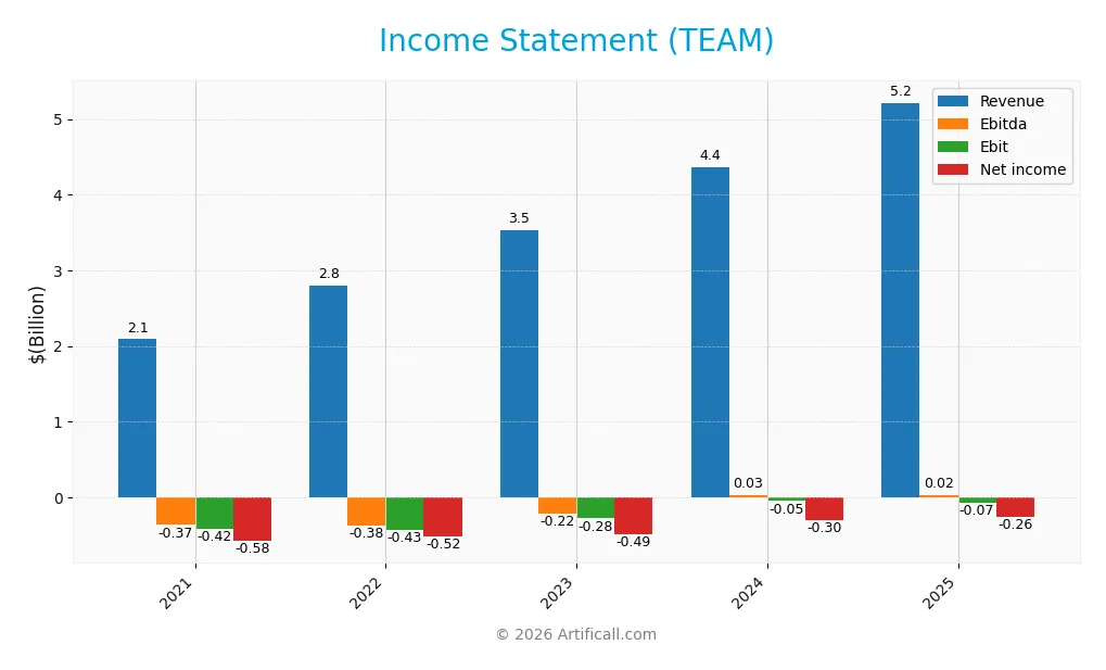 income statement