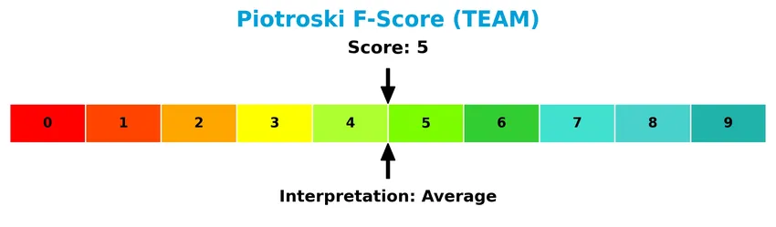 piotroski f score analysis