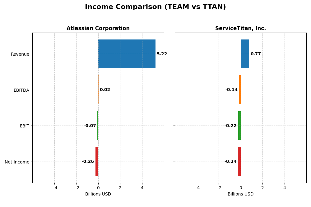 income comparison