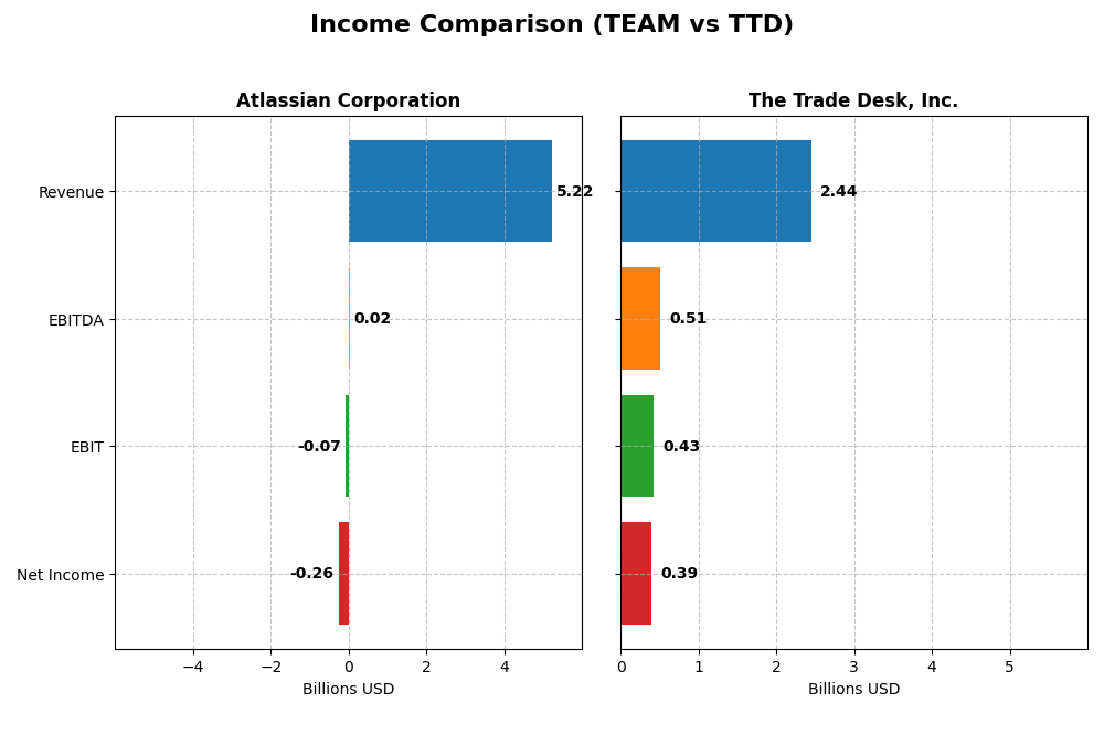 income comparison