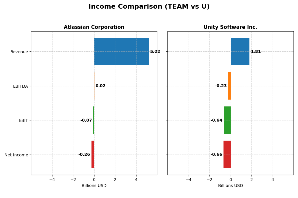 income comparison