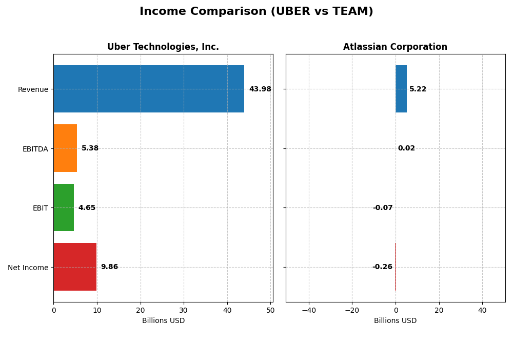 income comparison