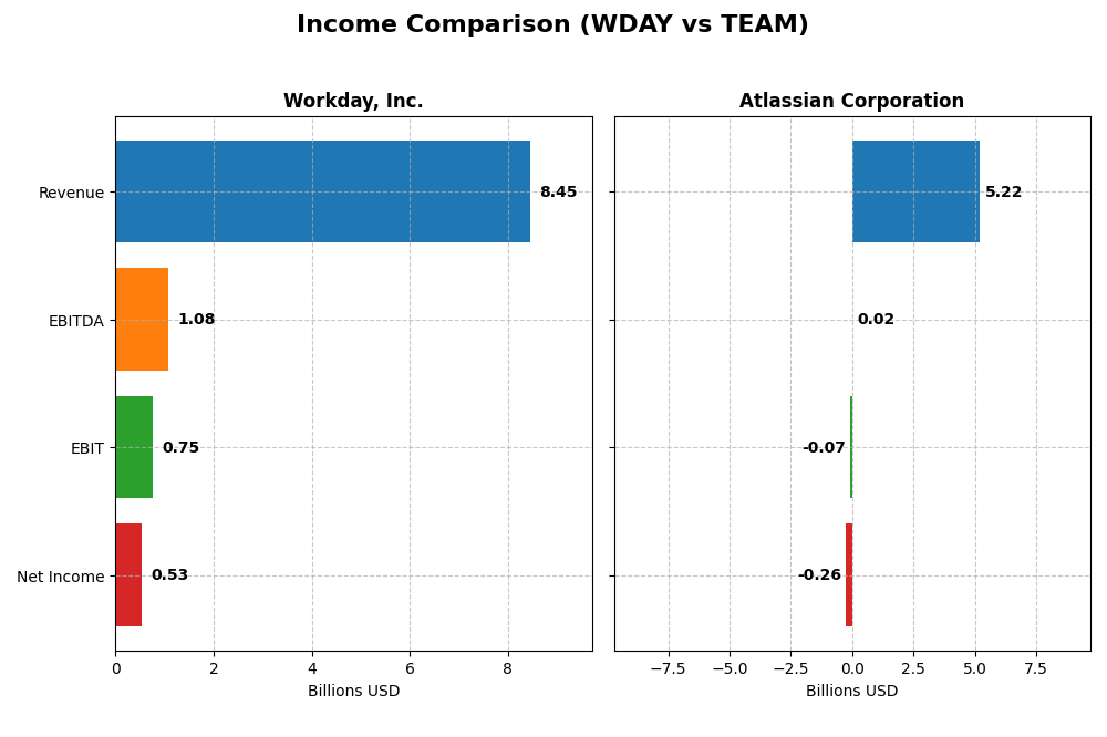 income comparison