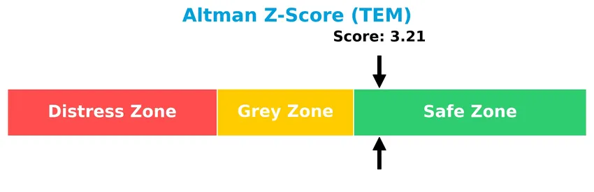 altman z score analysis