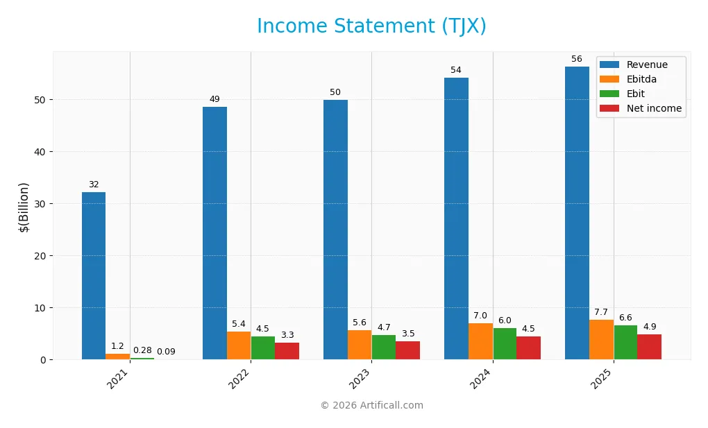 income statement