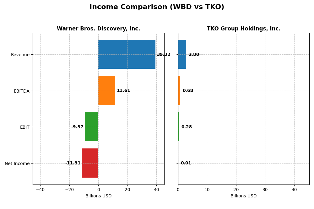 income comparison