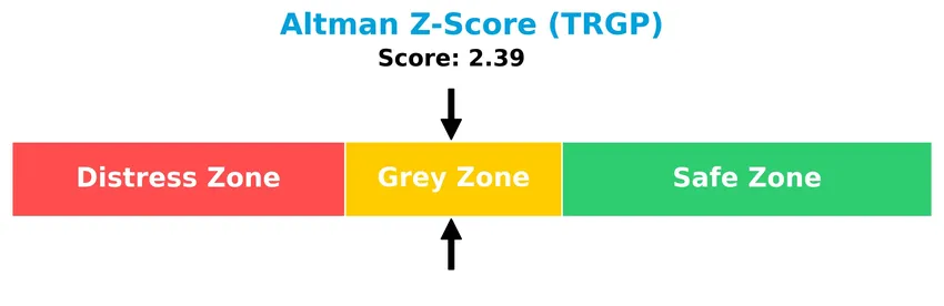 altman z score analysis