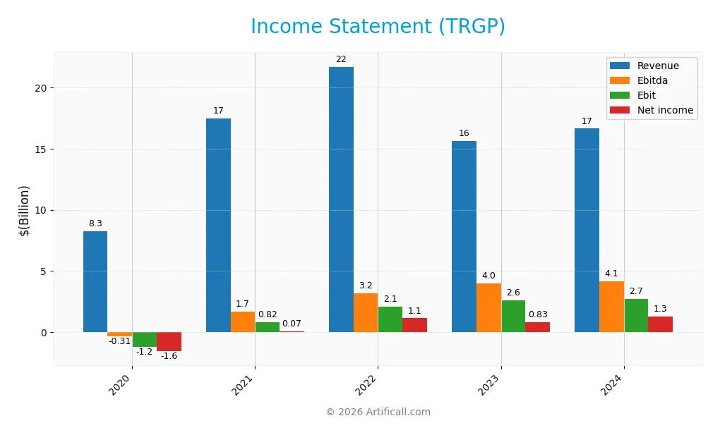 income statement