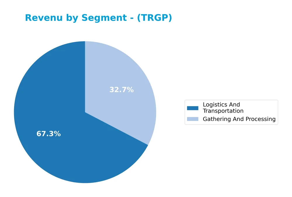 revenue by segment