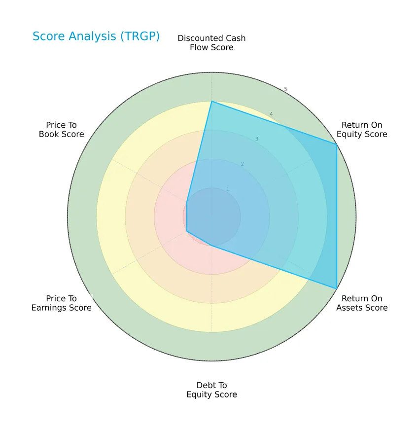 score analysis