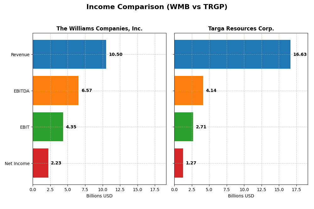 income comparison