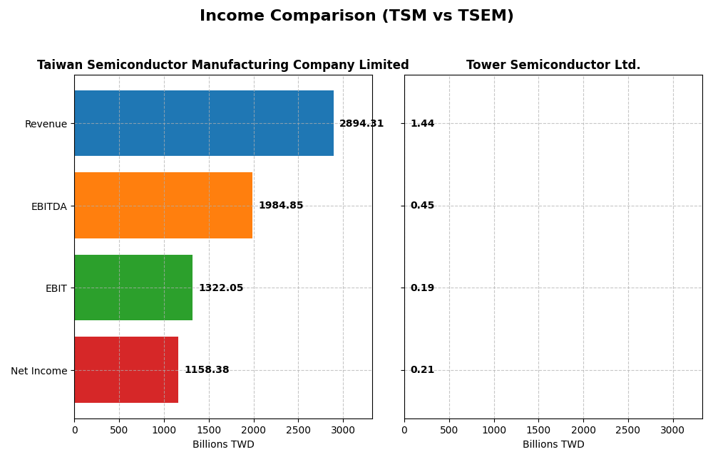 income comparison