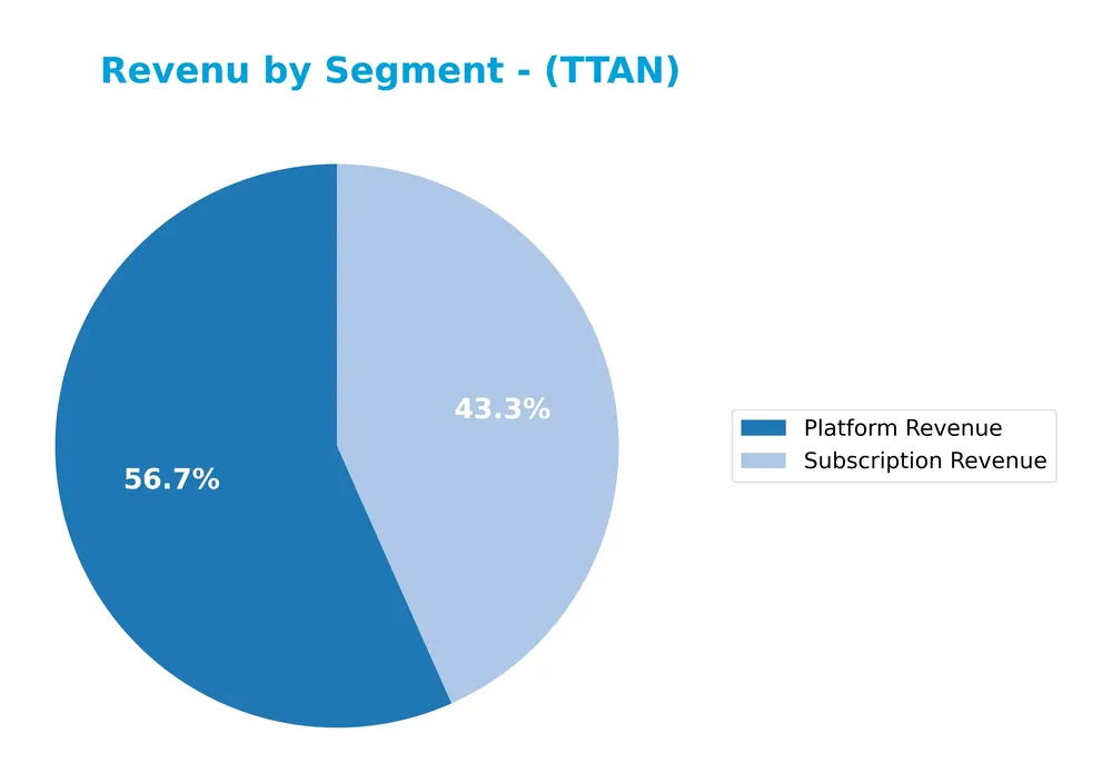 revenue by segment