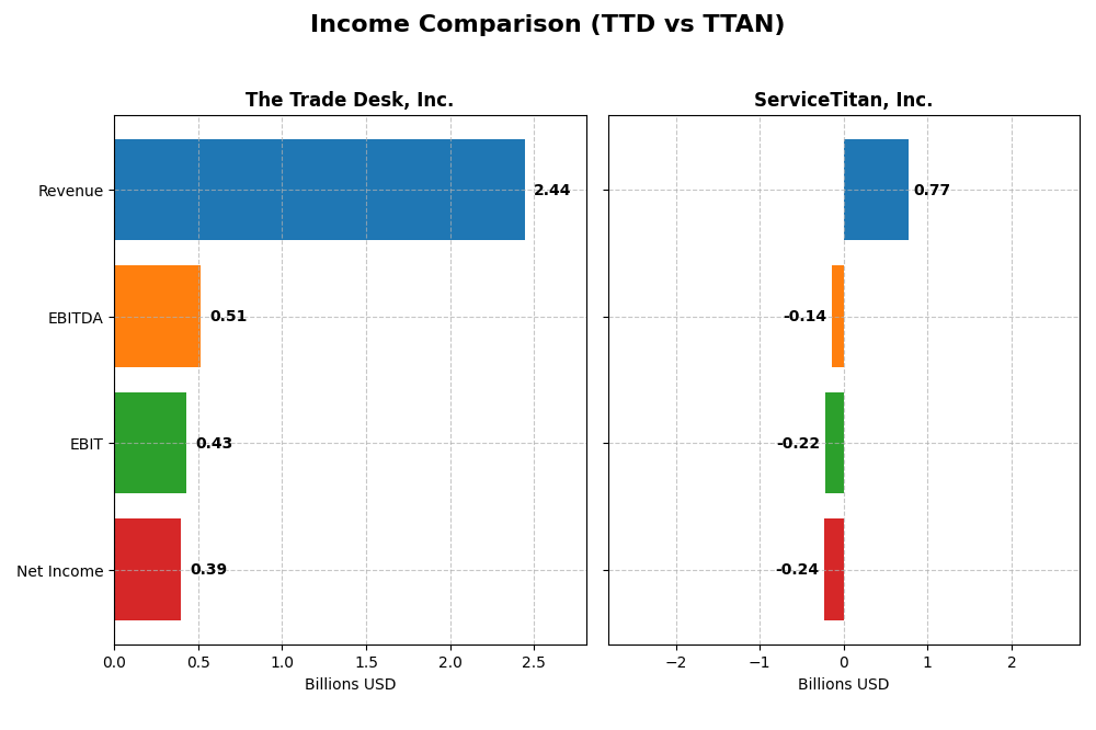 income comparison