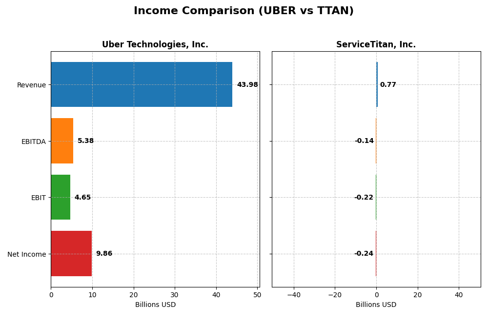 income comparison