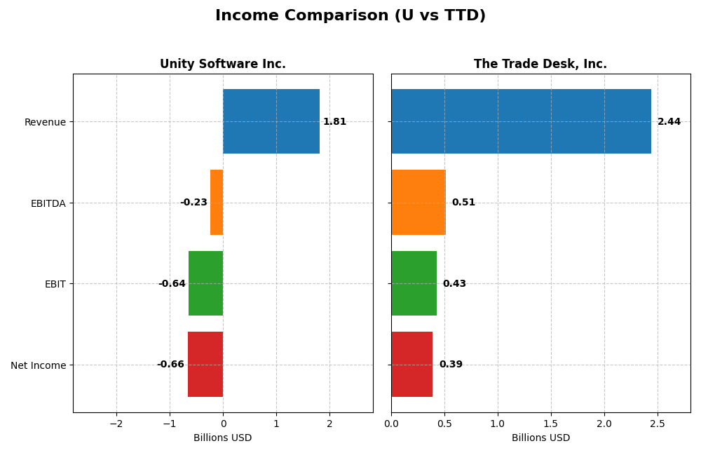 income comparison